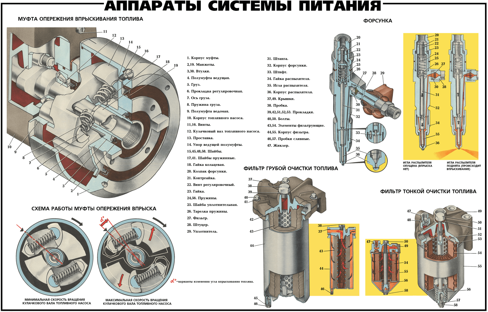 Система питания ЯМЗ